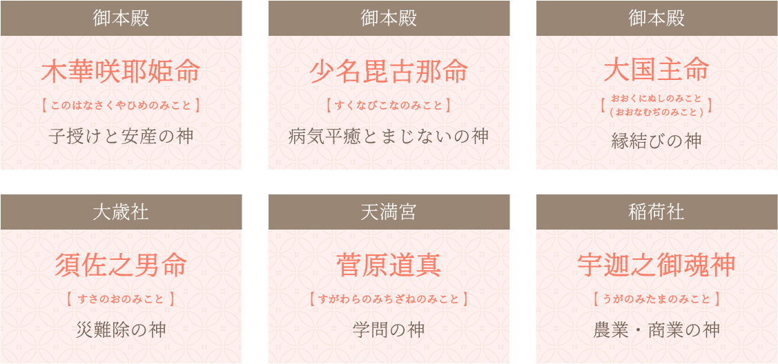 祀られる神様